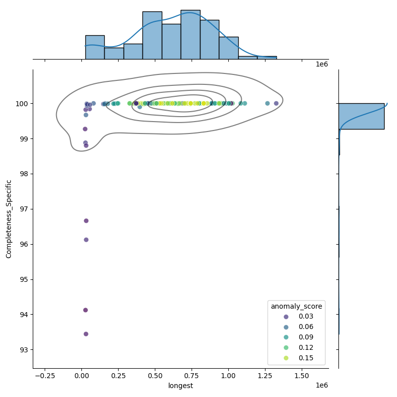 Pseudomonas syringae_filt_longest_Completeness_Specific.png
